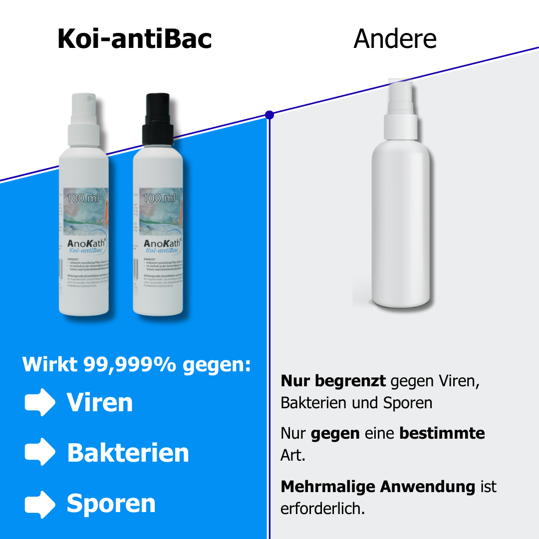 AnoKath Koi-antiBac – Koi-Pflegeprodukt für den Teich